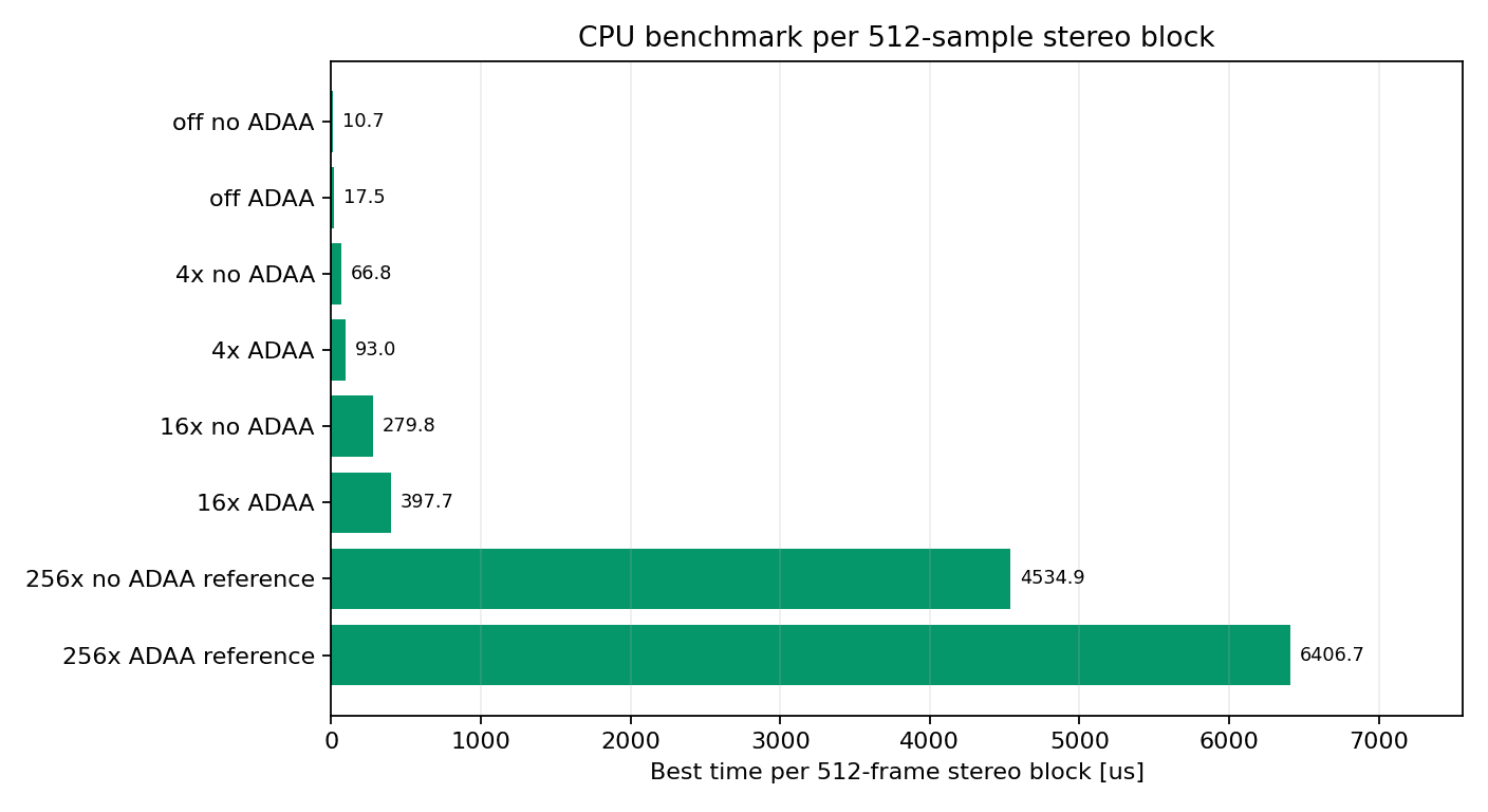 CPU benchmark